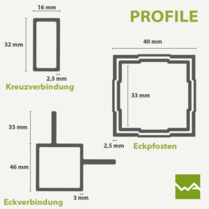 Querschnitt der Faltzeltprofile