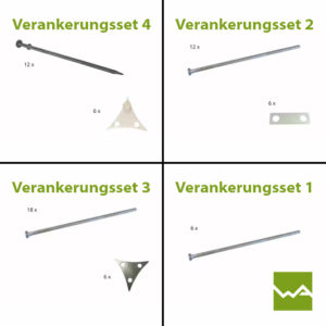 Verankerungsset